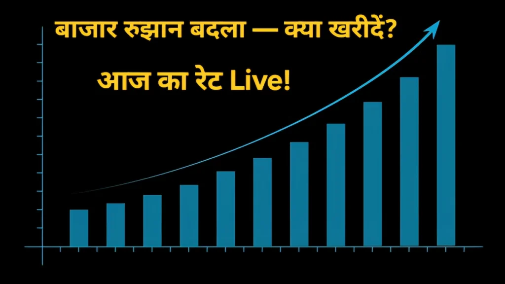 Gold and Silver Price Today India के आज के सोना चाँदी रेट और बाजार रुझानों को दर्शाने वाली स्पष्ट और सूचनात्मक हिन्दी न्यूज़ ग्राफिक छवि