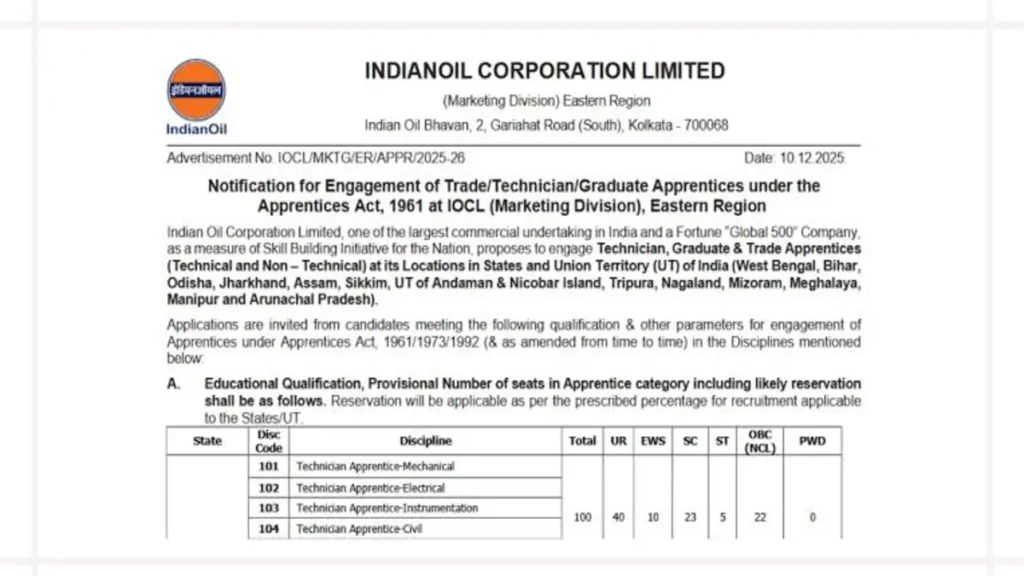 IOCL Apprentice Recruitment 2026 के तहत ट्रेड, तकनीशियन और ग्रेजुएट पदों पर आवेदन करें